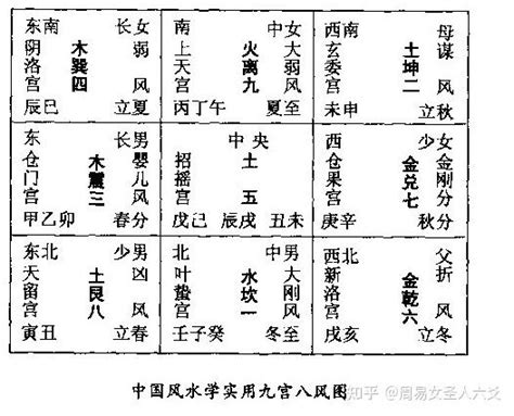 九宫格风水|风水之基础实用八卦图及九宫图（初学者必背）